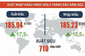 Hoa Kỳ Là Nước Xuất Khẩu Nông Sản Lớn